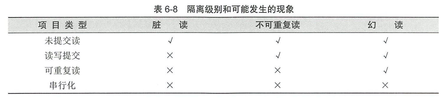 数据库事务的隔离级别