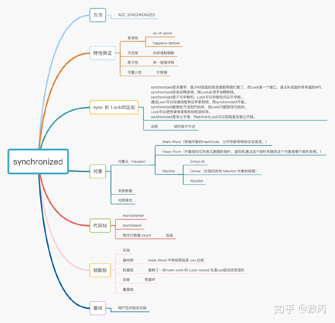 Java多线程编程的synchronized