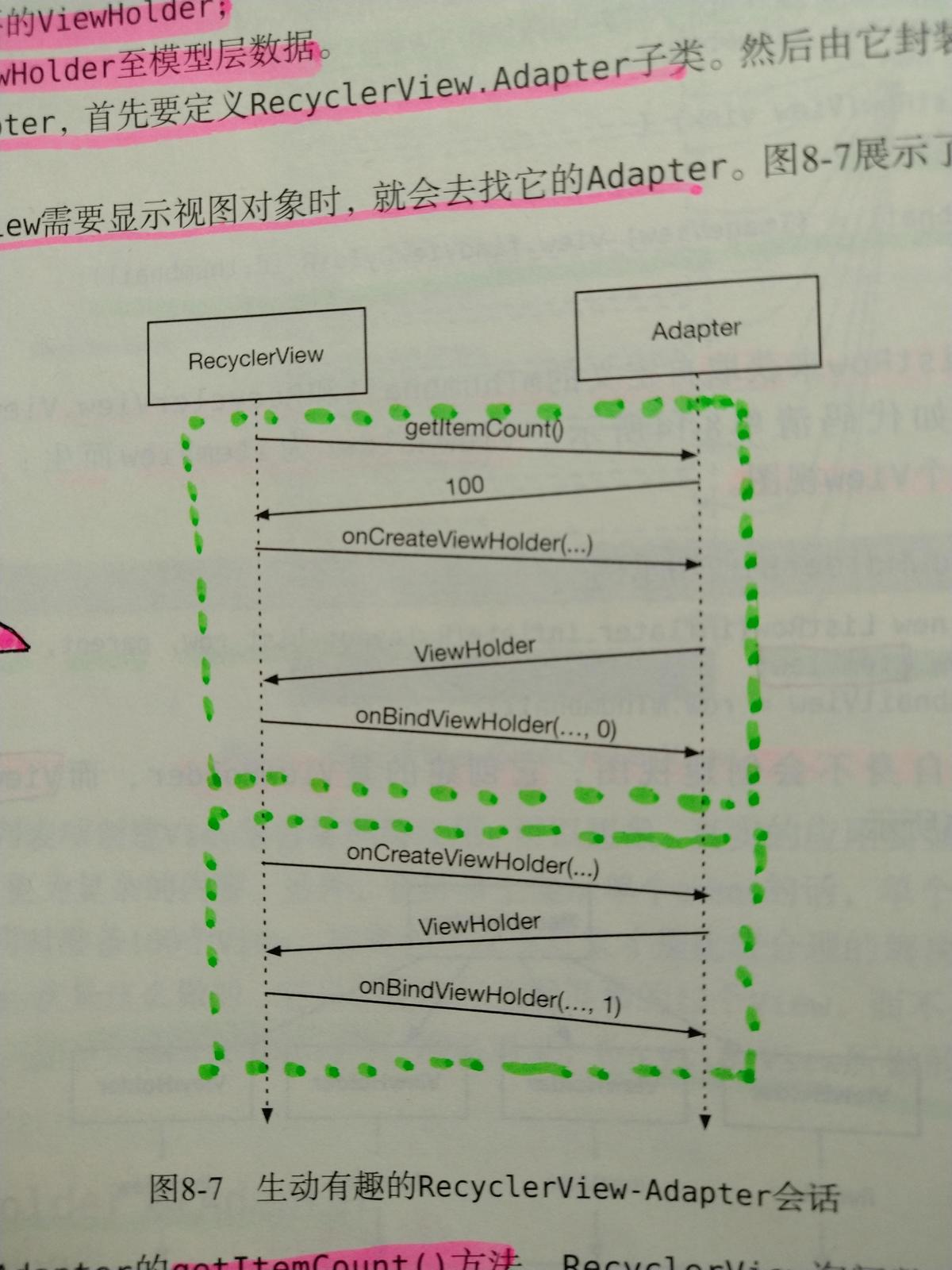 RecyclerView.ViewHolder、Adapter以及数据绑定