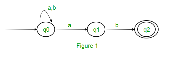 nfatofdfa_Figure1.png