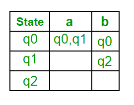 nfatofdfa_table1.png