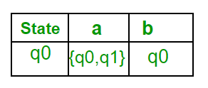 nfatofdfa_table2.png