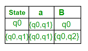 nfatofdfa_table3.png