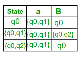 nfatofdfa_table4.png