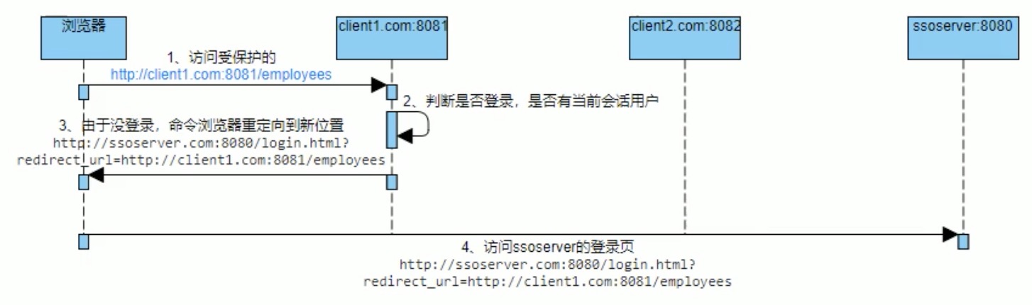 单点登录模型SSO的一种Java微服务实现 -- xxl-sso框架