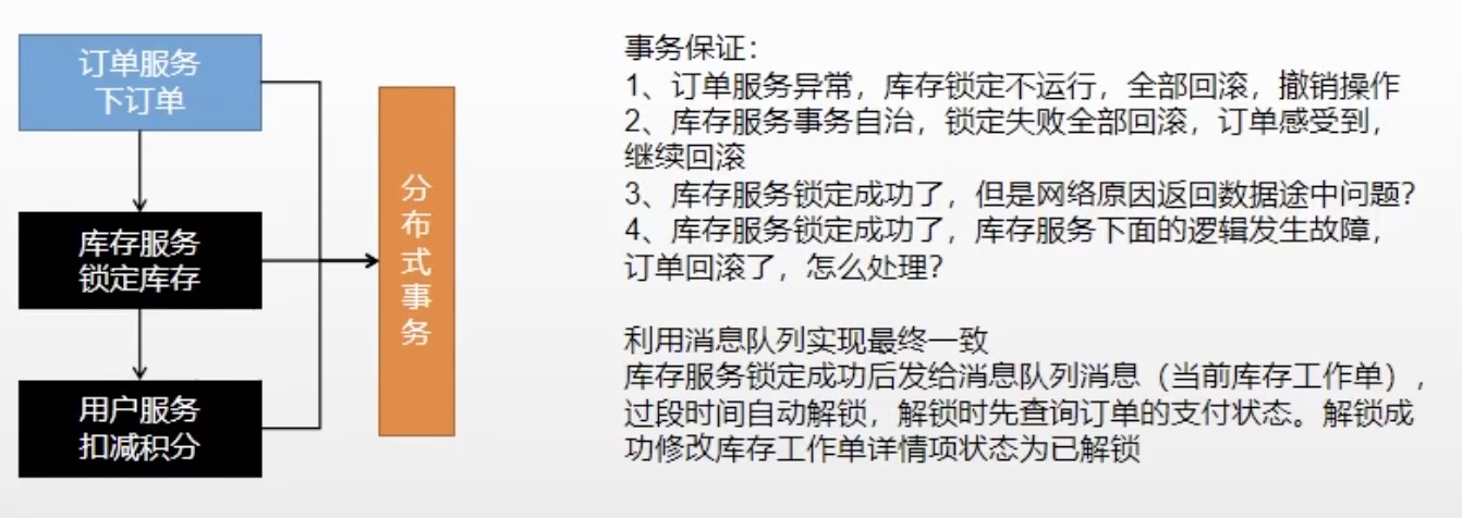 分布式事务理论, 分布一致性算法Raft及分布式事务解决方案