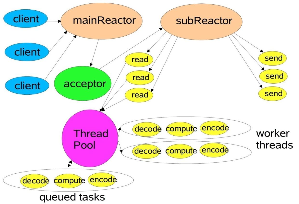 multireactor.jpeg